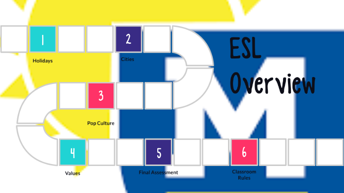 ESL Overview by Bailey Blake on Prezi