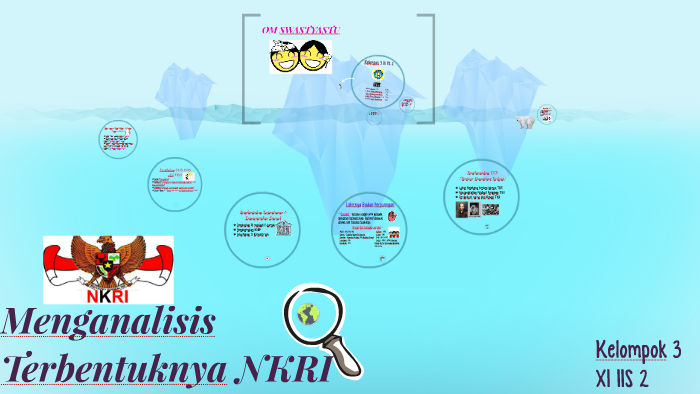 Analisis Terbentuknya Nkri Berkas Sekolah