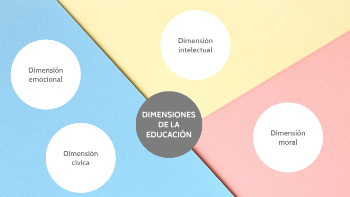 Cuales Son Las 4 Dimensiones De La Educacion Basica