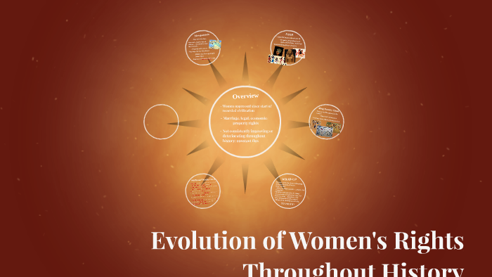Evolution of Women's Rights Throughout History by Taylor McGowan on Prezi