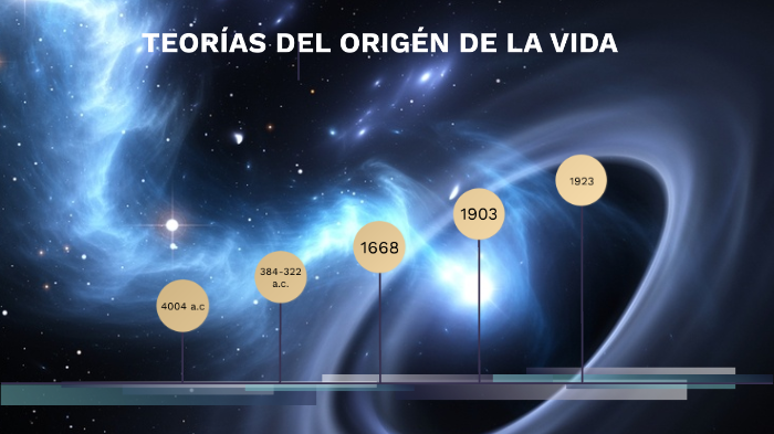 LINEA DE TIEMPO DE TEORIAS DEL ORIGEN DE LA VIDA by ASTRID QUEZADA on Prezi