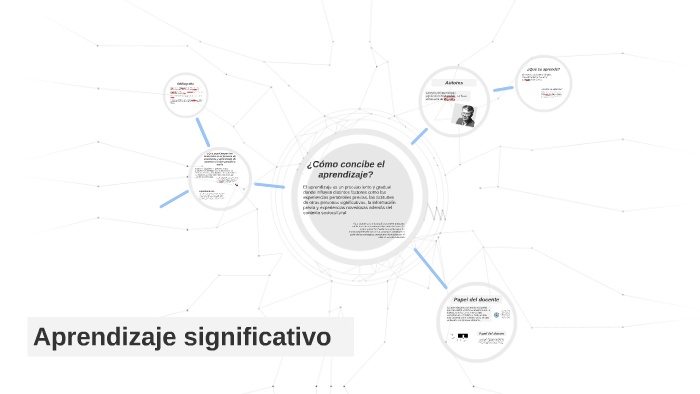 Aprendizaje significativo by Ana Grajales on Prezi