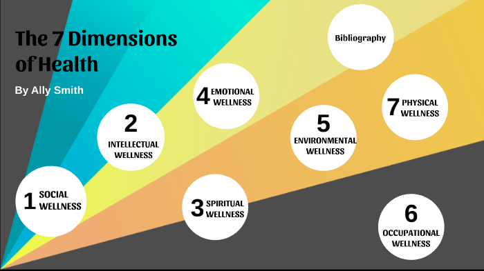 7 Dimensions Of Health By Allison Smith On Prezi