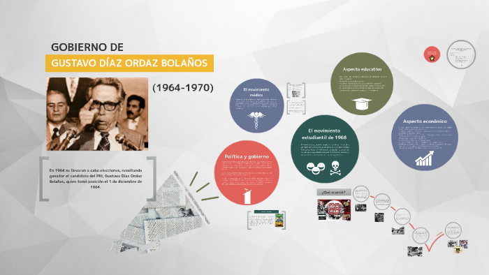 Gobierno de Gustavo Díaz Ordaz Bolaños (1964-1970) by Cindy Gorocica