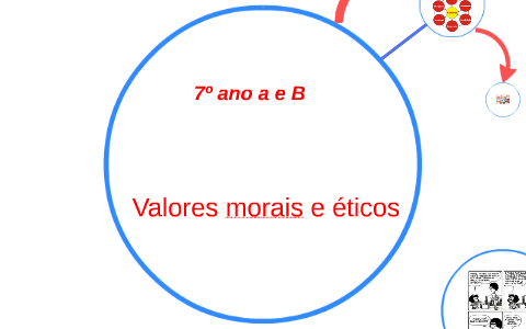 Valores morais e éticos by Camila Bieger on Prezi