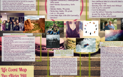 Life Events Examples Map Life Event Map by Alicia Hill on Prezi