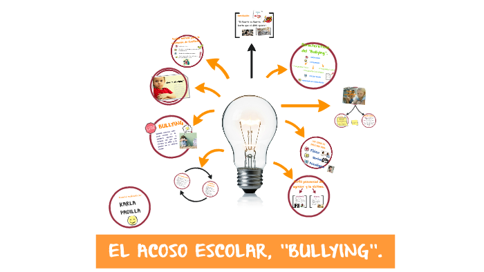 EL ACOSO ESCOLAR, ''BULLYING''. by Karla Padilla on Prezi