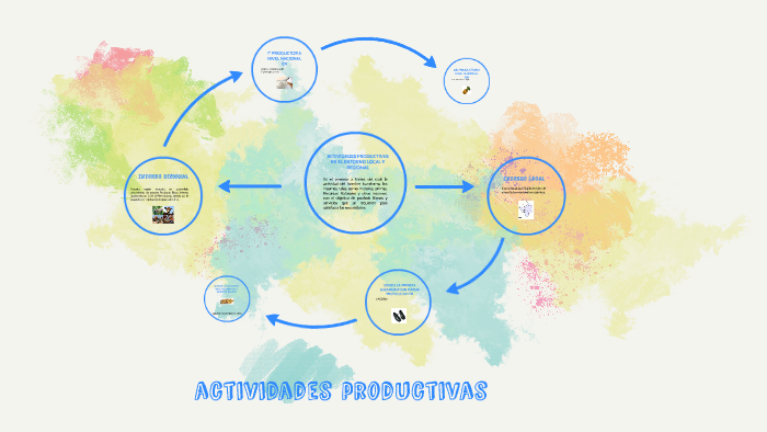ACTIVIDADES PRODUCTIVAS EN EL ENTORNO LOCAL Y REGIONAL by RAMIRO JESUS
