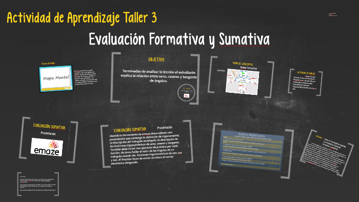 Evaluación Formativa y Sumativa by Isamalia Muniz on Prezi Next