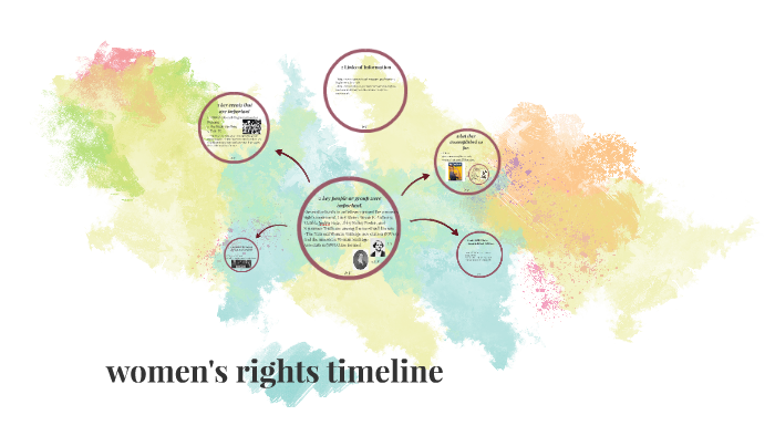 women's rights timeline. by Panhia vang on Prezi