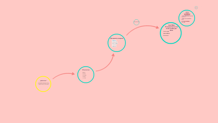Mi Proyecto de vida by Diego Oliva on Prezi