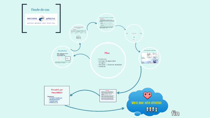 La segmentation  et le diagnostic  strat gique by Badre 