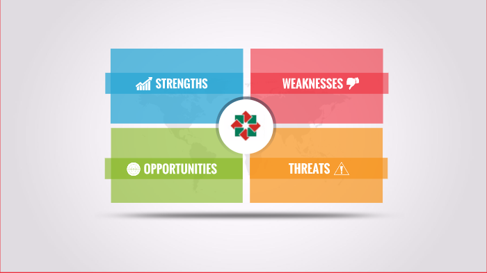 MY SWOT ANALYSIS by Zahra Zeynalova on Prezi