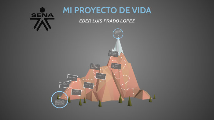 MI PROYECTO DE VIDA by eder luis prado lopez on Prezi