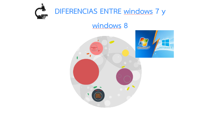 DIFERENCIAS ENTRE windows 7 Y 8 by daniela martinez acevedo