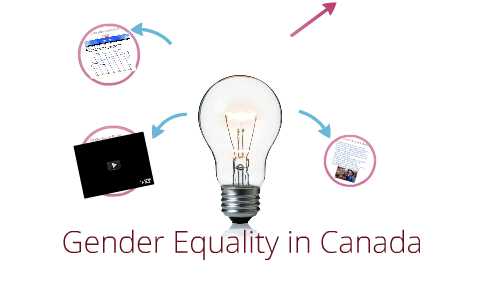 Gender equality by Ms. Palmer on Prezi