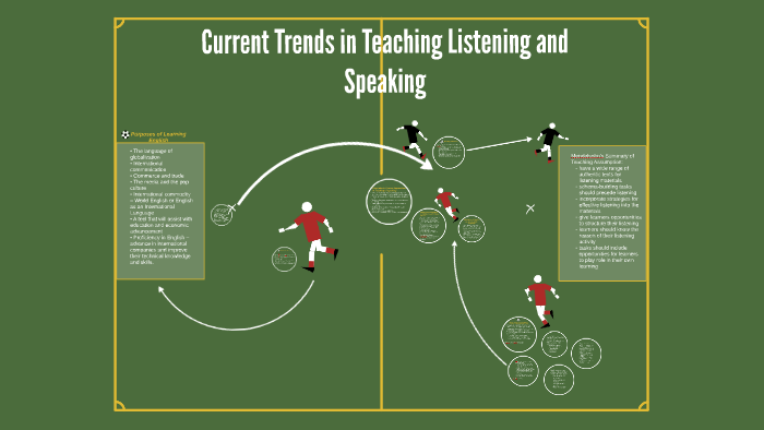 Current Trends In Teaching Listening And Speaking
