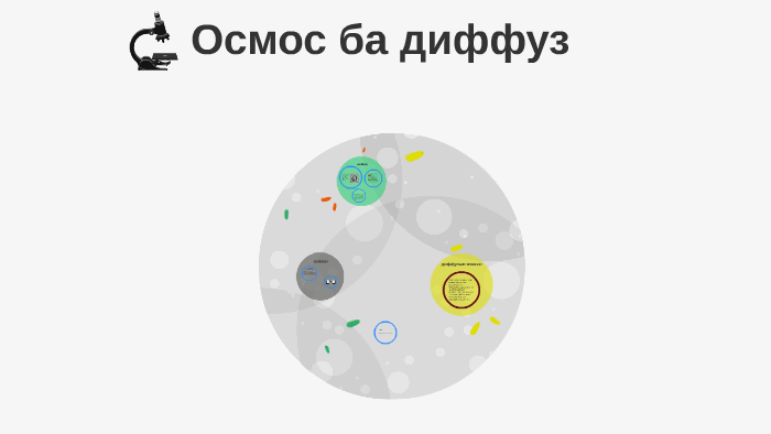 Осмос ба диффуз by З. Эрдэнэбилэг on Prezi