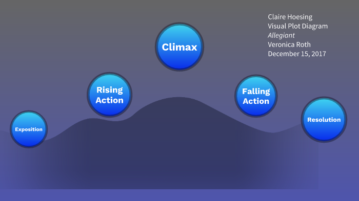 Visual Plot Diagram - Hoesing by Claire Hoesing on Prezi