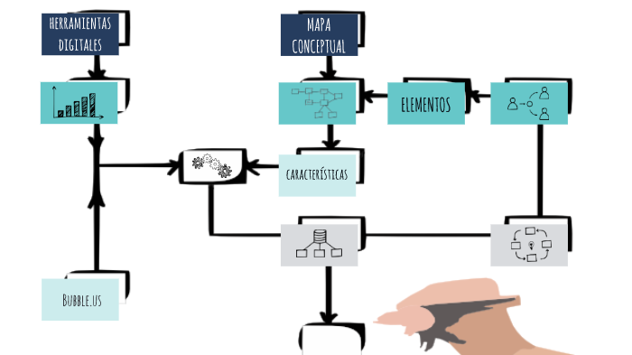 Mapas Conceptuales by Allison Valdiviezo on Prezi