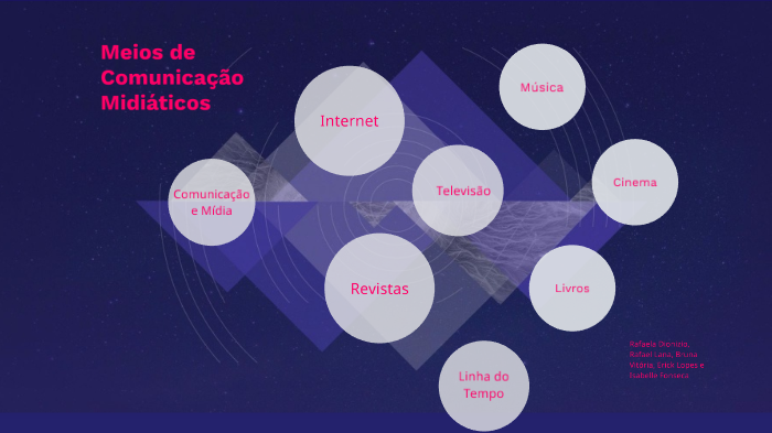Meios de Comunicação Midiáticos by Rafaela Morais Dionizio on Prezi