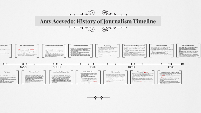 History Of Journalism Timeline By Amy Acevedo On Prezi