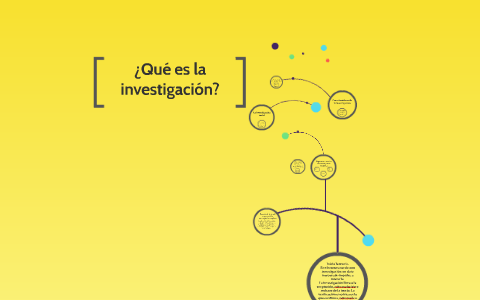 ¿Qué es la investigación? by Celeste López