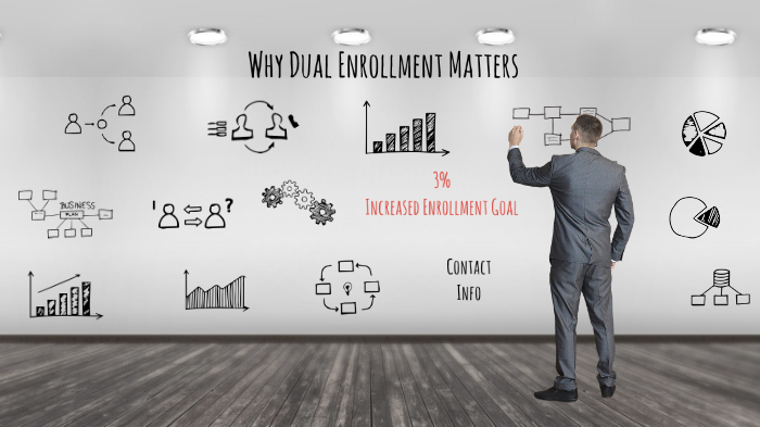 why-dual-enrollment-matters-by-fridayz-fidel