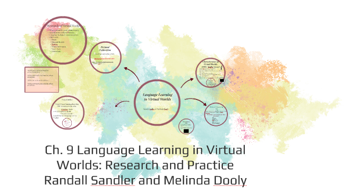 Language Learning in Virtual Worlds by Angie Ruiz on Prezi