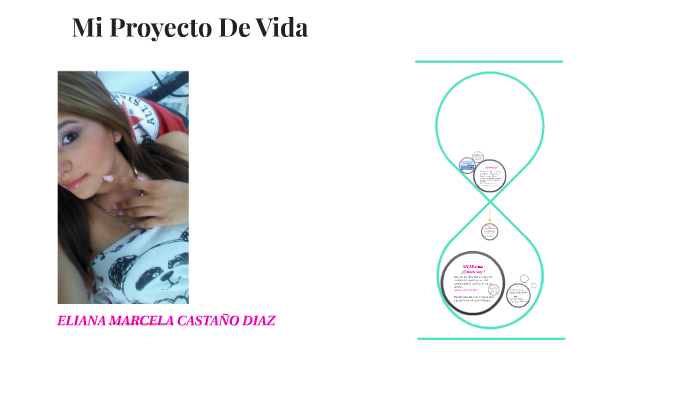 Mi Proyecto De Vida by andrea castaño on Prezi