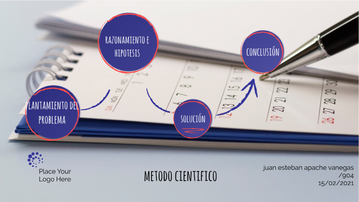 metodo cientifico by juan esteban apache vanegas on Prezi