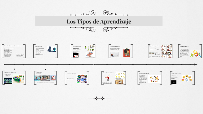 Los Tipos de Aprendizaje by Leonardo Couget on Prezi