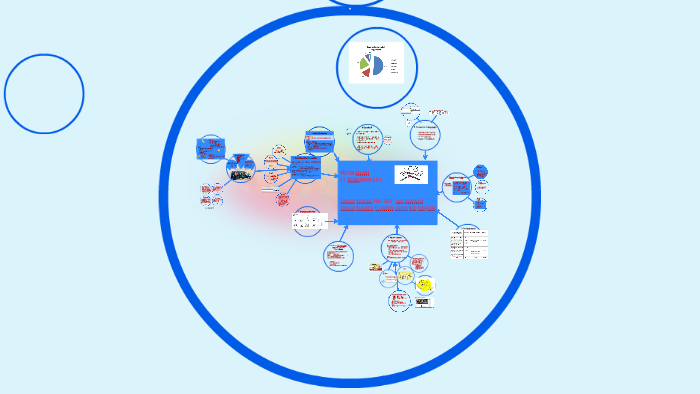 Business Plan By Sheryhan Andreea On Prezi