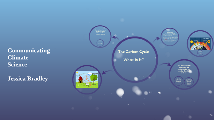 The Carbon Cycle by jessica bradley on Prezi