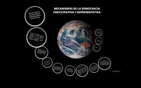 MECANISMOS DE LA DEMOCRACIA PARTICIPATIVA Y REPRESENTATIVA By LINA ...