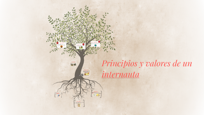 RESPETO by nathalia alejandra diaz gomez on Prezi