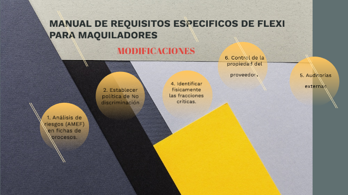 SISTEMA DE GESTION DE CALIDAD by paola reynoso on Prezi