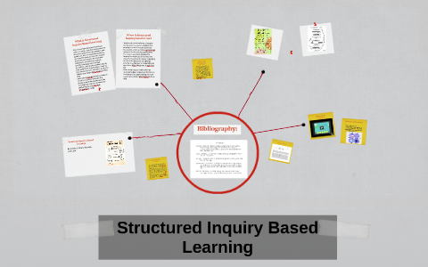 Structured Inquiry Based Learning by Ethan Shirley on Prezi
