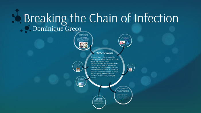 Breaking the Chain of Infection by Dominique Greco on Prezi