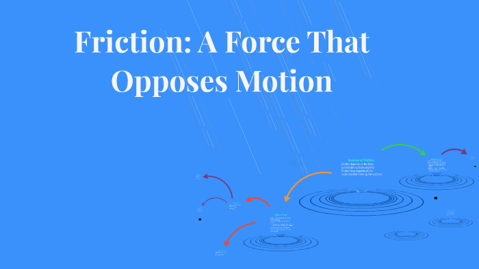 friction-a-force-that-opposes-motion-by-robert-nelson