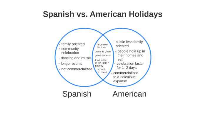 spanish-vs-american-holidays-by-maureen-white