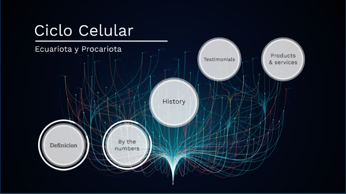 Ciclo Celular by Alonzo Melendez on Prezi