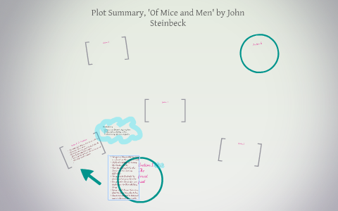 Plot Summary Of Mice And Men By John Steinbeck By Amanda Harrold On Plot Summary Of Mice And Men By John Steinbeck By Amanda Harrold On