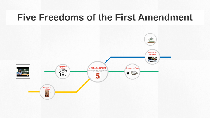 first amendment 5 basic freedoms