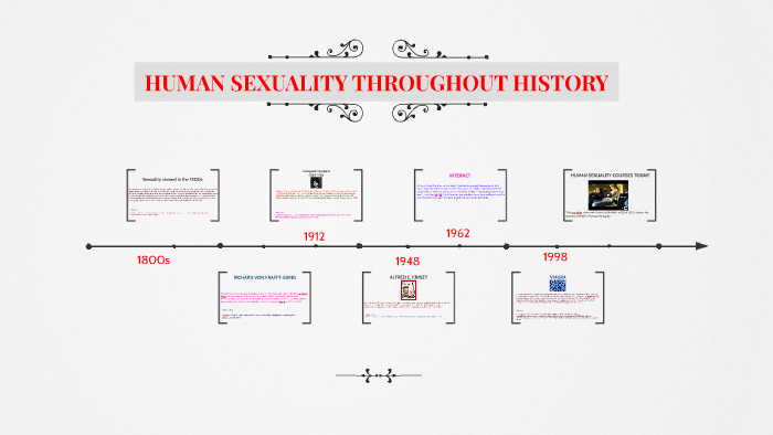 Human Sexuality Throughout History By Alejandrino Herrera On Prezi 2492
