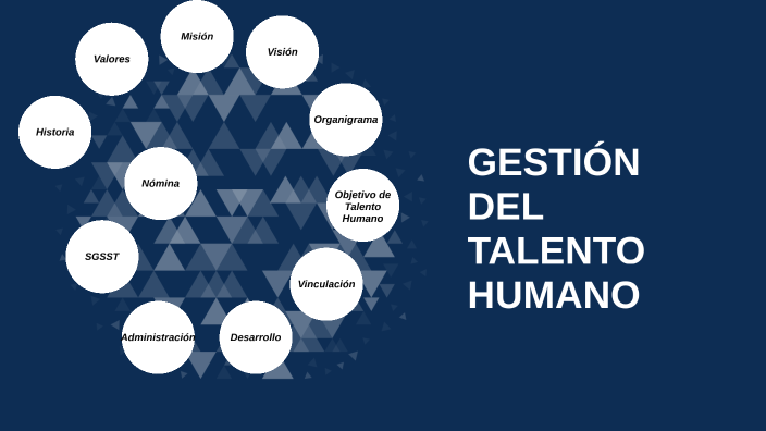 PRESENTACIÓN GESTIÓN DEL TALENTO HUMANO by Alejandra Gonzalez Diaz on Prezi
