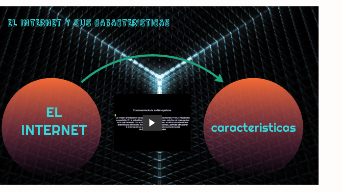 El internet y sus caracteristicas by Sergio Andres. Cardenas Gaviria on ...