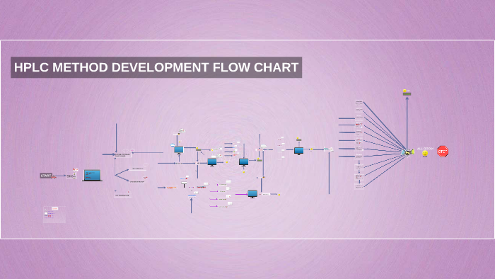 Hplc Chart