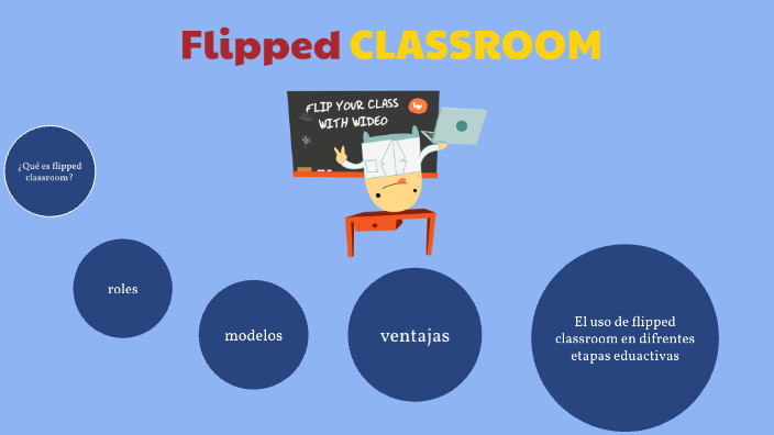 flipped classroom by Shulema Merma choccata on Prezi
