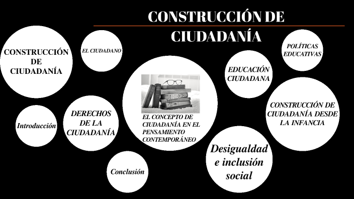 Examen De Construccion De La Ciudadania 1 Año prezi.com